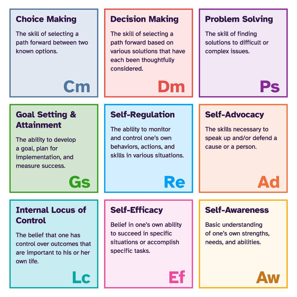 Elements of I'm Determined